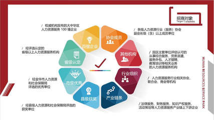 浙中人力資源產業園 打造區域人才服務新高地，賦能產業升級新引擎