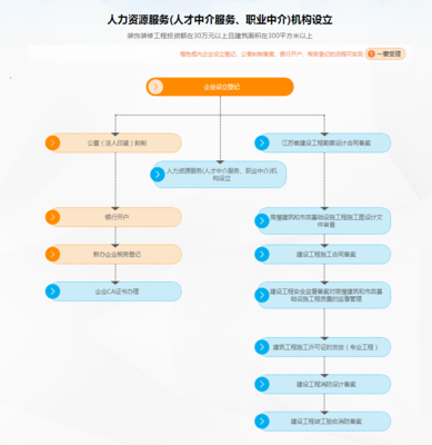 人力資源許可證 開(kāi)啟人力資源服務(wù)合規(guī)運(yùn)營(yíng)的鑰匙