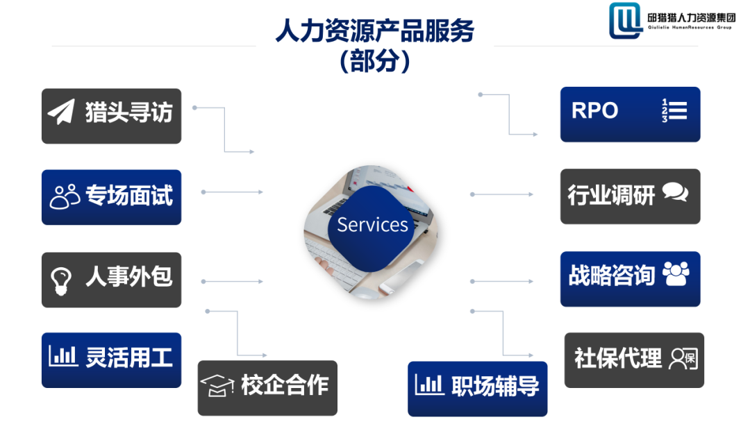 邱獵獵攜手行業巨擘，人力資源生態圈迎來戰略升級