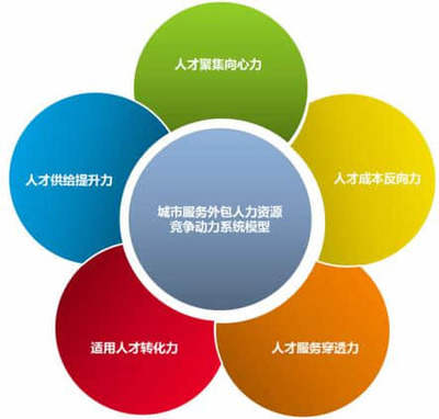 人力資源管理 不僅是“容易就業(yè)”，更是專業(yè)服務(wù)的藝術(shù)